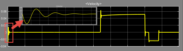 Initial transient response