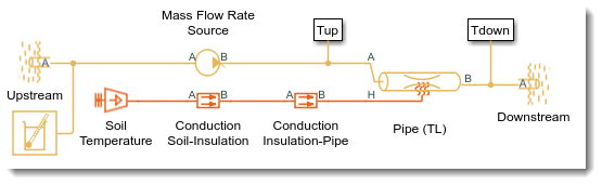 Pipeline simulation