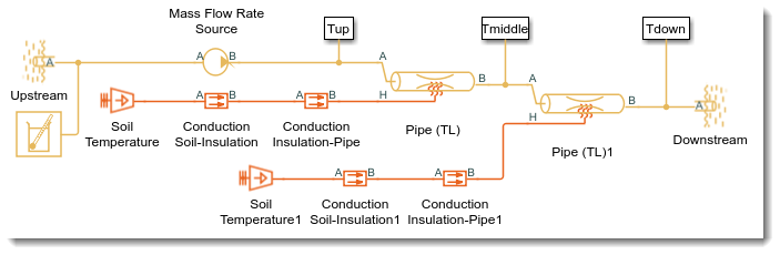 Pipeline simulation