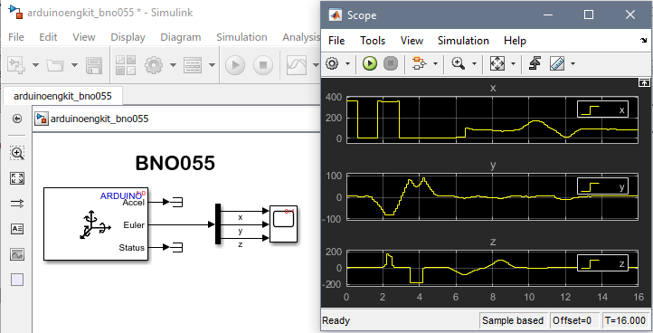 Testing the IMU