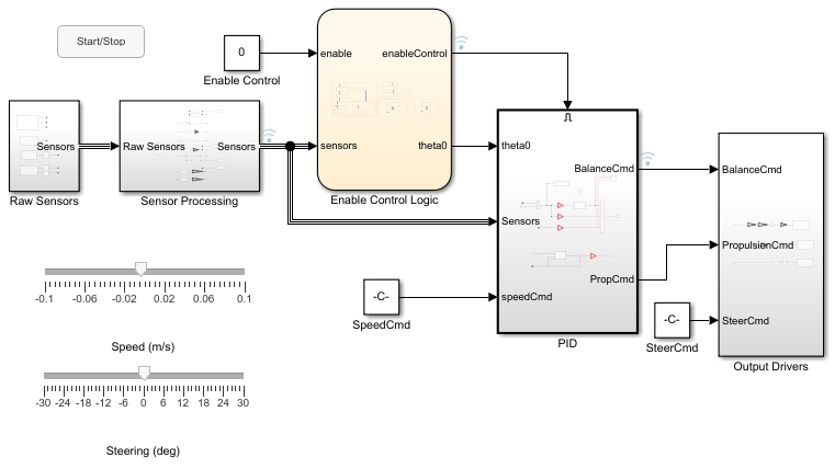 Drawing Robot Using Arduino Engineering Kit Rev 2 - MATLAB & Simulink