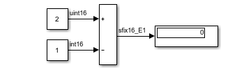 Show Port Data Type