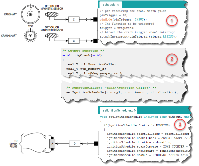 Controller overview