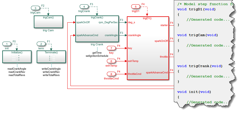 Export Function Model and code