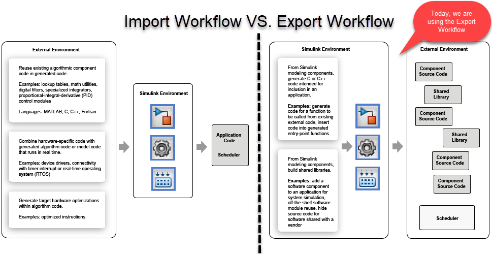 Import Vs Export