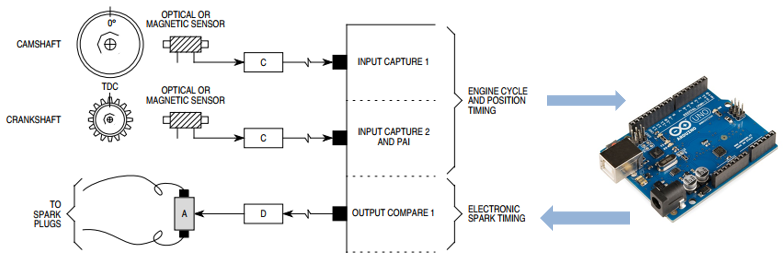 ignition system for model ic engines