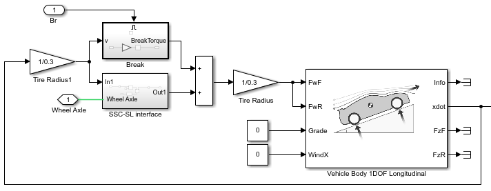 Powertrain Blockset Vehicle