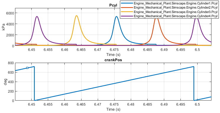 Cylinders Pressure