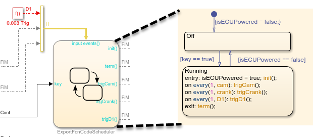 Stateflow scheduler