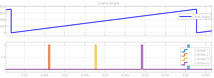 Cylinder Spark signals