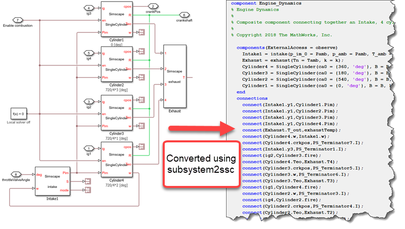 Simscape subsystm2ssc