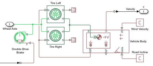 Powertrain Blockset Vehicle