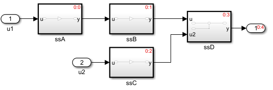 Schedule Editor