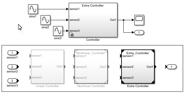 Model block inside variant subsystem