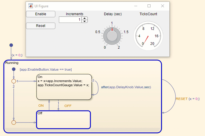 Stateflow chart implementing logic of a MATLAB app