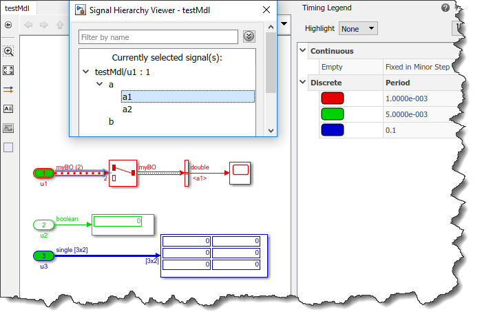 Example model