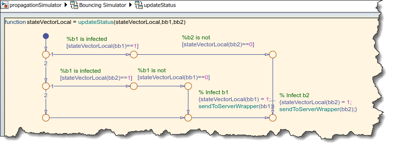 Monitoring infection spread