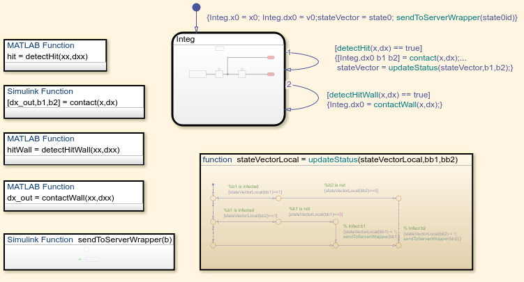 call matlab function handle eval