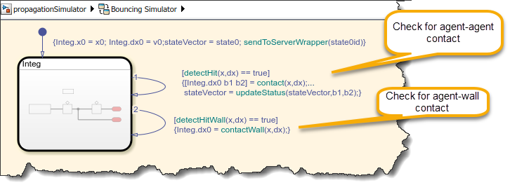 Monitoring infection spread