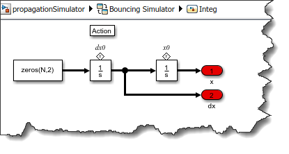 Integrator block inside Stateflow