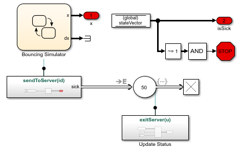 Covid 19 simulator