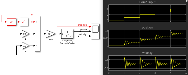 Mass-spring-damper driven by a discrete signal