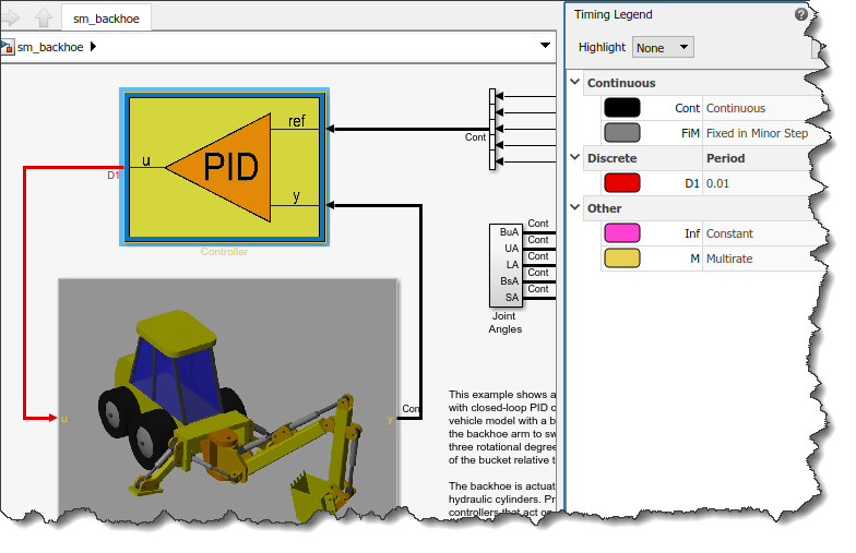 Backhoe with a dscrete controller