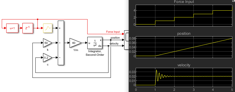 Mass-spring-damper driven by a discrete signal through first order hold