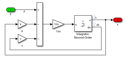 Simple test model