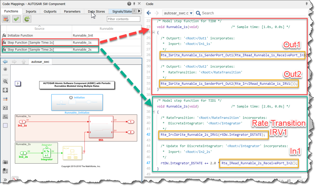 AUTOSAR generated code