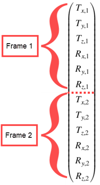 Modeling flexible bodies using the Reduced Order Flexible Solid block