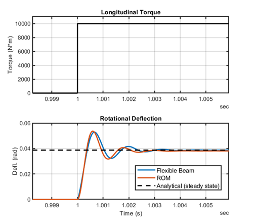 MATLAB Results Plot