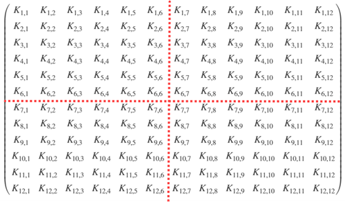 Partitioned stiffness matrix