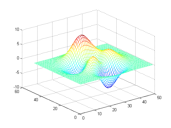 Цифровая обработка изображений в среде matlab