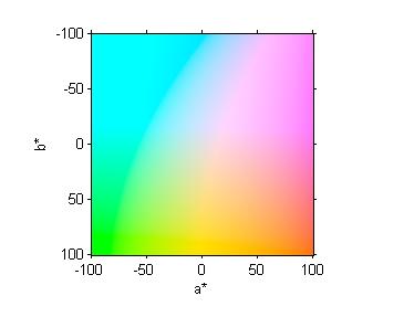 lab color converter