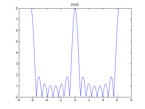 earthquake spectra matlab