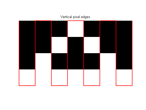 pixelmator pro chnage grid size