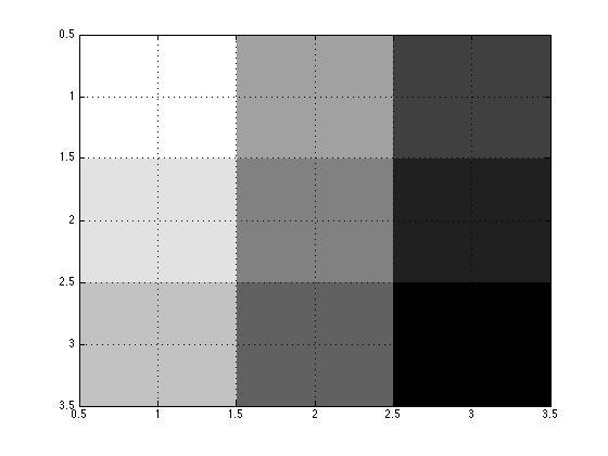 Introduction to spatial referencing Steve on Image Processing