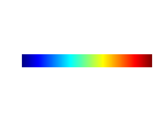 A New Colormap for MATLAB – Part 2 – Troubles with Rainbows » Steve on ...