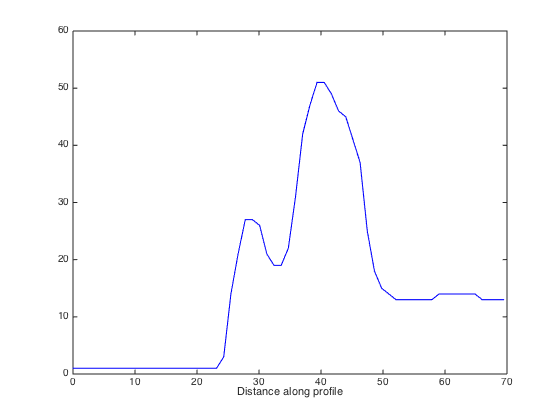 specify plot color matlab