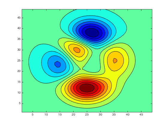 A New Colormap for MATLAB – Part 2 – Troubles with Rainbows » Steve on ...