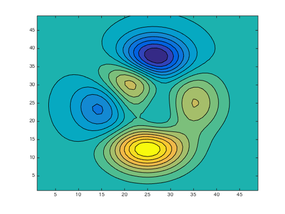 A New Colormap for MATLAB – Part 2 – Troubles with Rainbows » Steve on ...