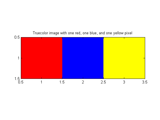 All about pixel colors: Truecolor and indexed images » Steve on Image ...