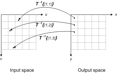 inverse mapping