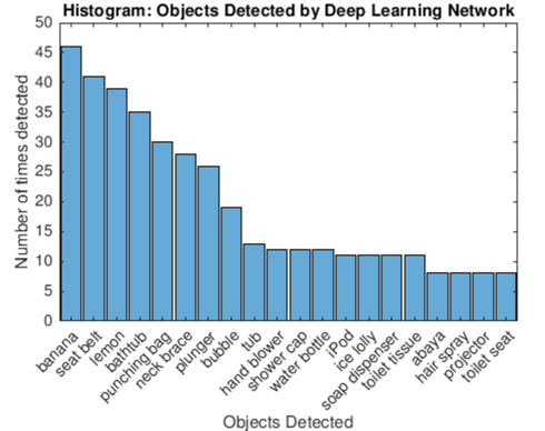 Deep Learning and IoT at University of Louisiana at Lafayette Science ...