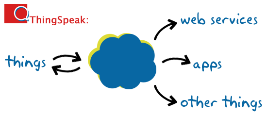 ThingSpeak Overview