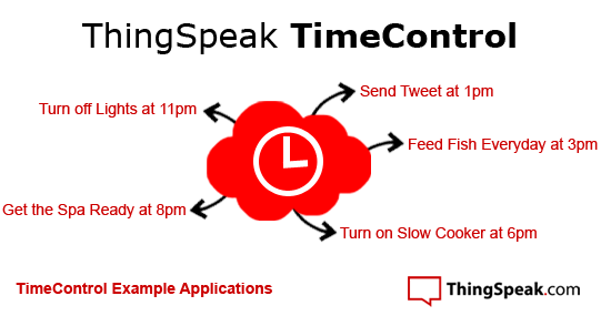 ThingSpeak Introduces New Internet of Things App TimeControl