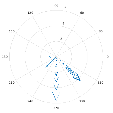 MATLAB Plot Output on ThingSpeak