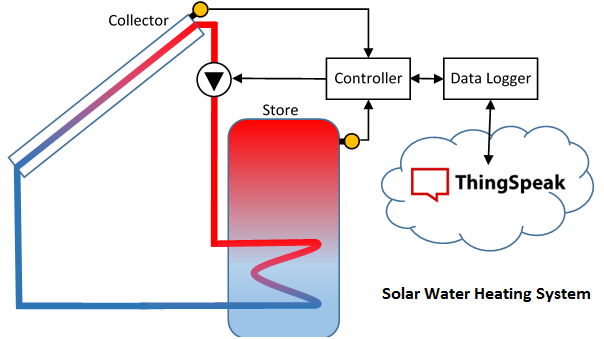 Solar water heating system