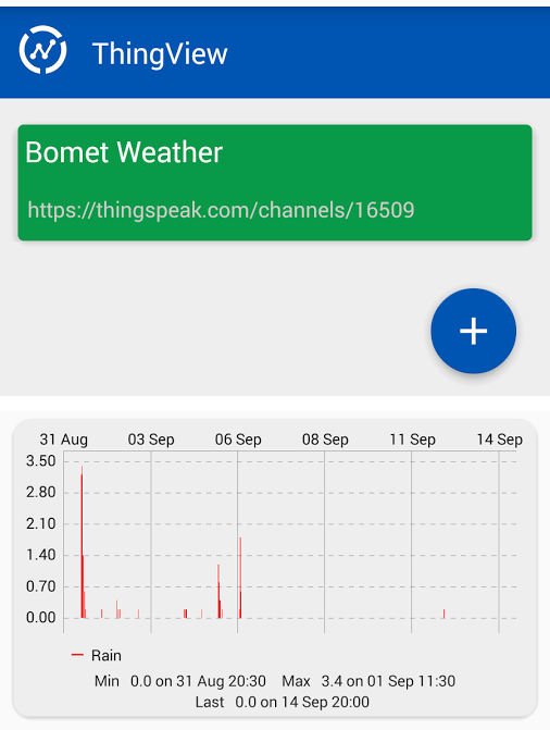 ThingView Android App for ThingSpeak Charts